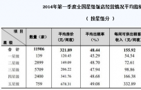 �Ǽ�(j��)�Ƶ�o����Q����